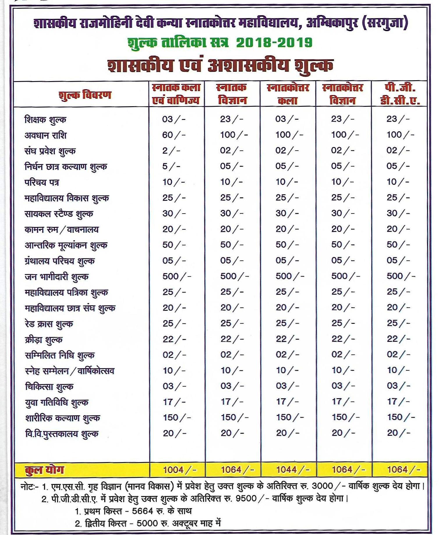 Fees Structure